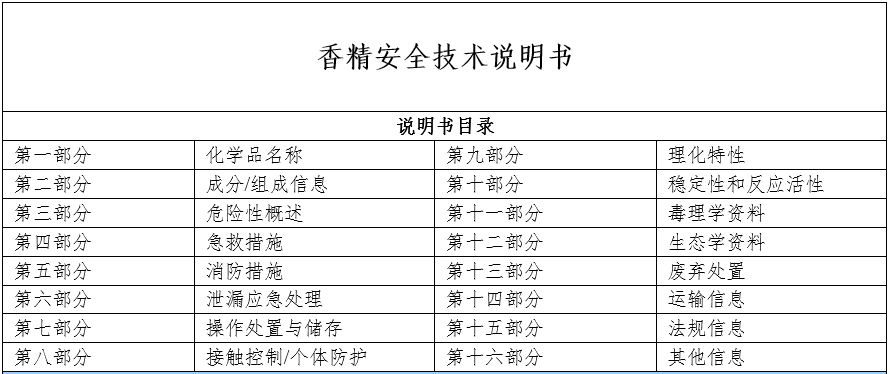 香精MSDS|香精安全技術說明書word文檔下載