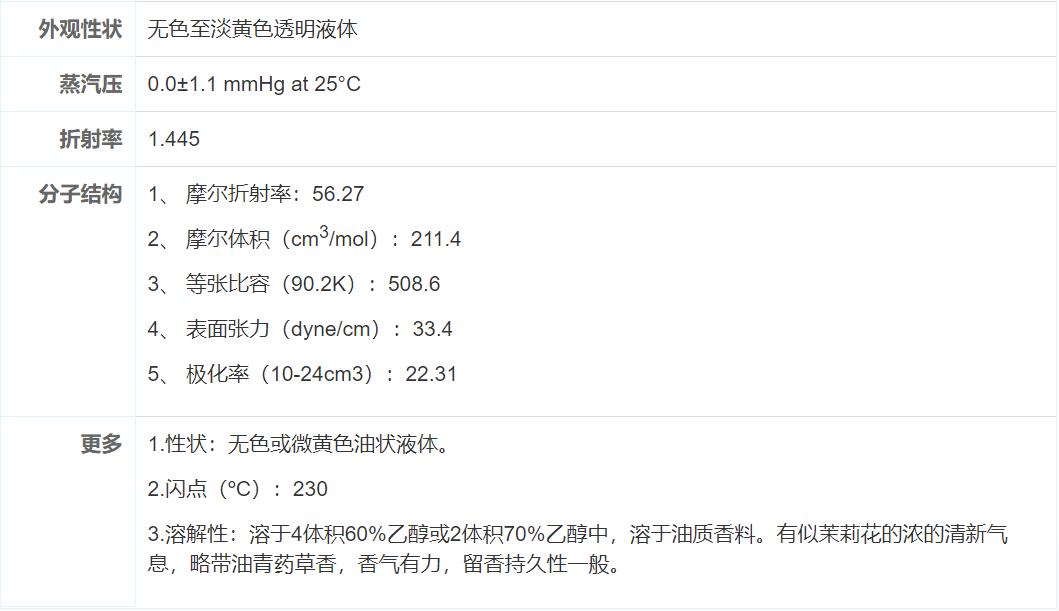 香精與香料(5)-非花香香氣分類