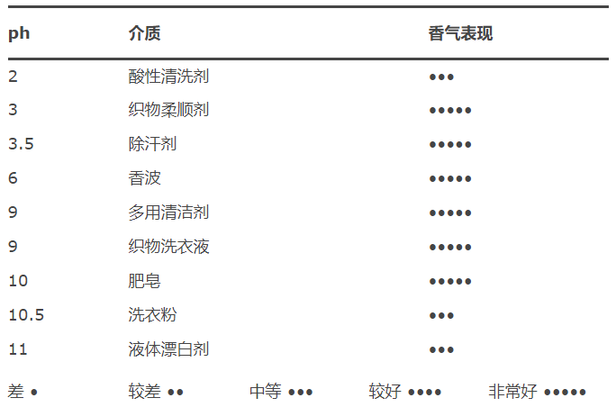 香精與香料(6)