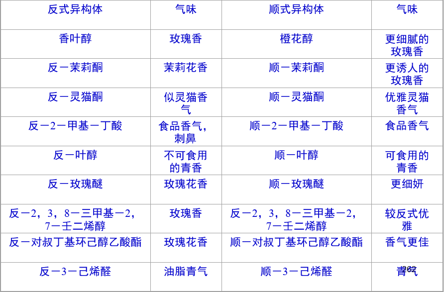 香精與香料(16)