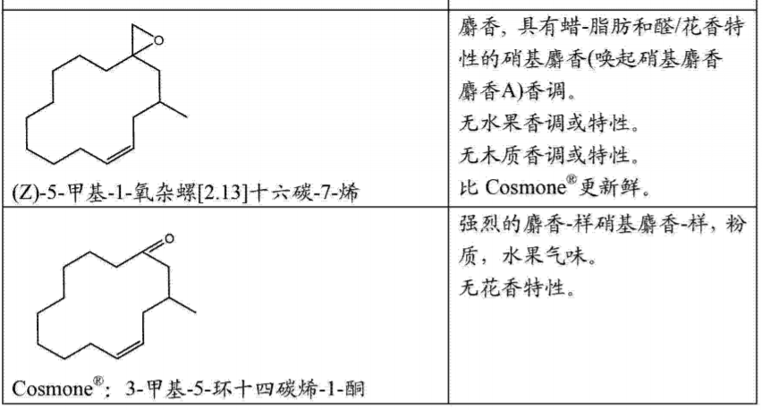 香精與香料(17)-香型與分子結構特征的關系