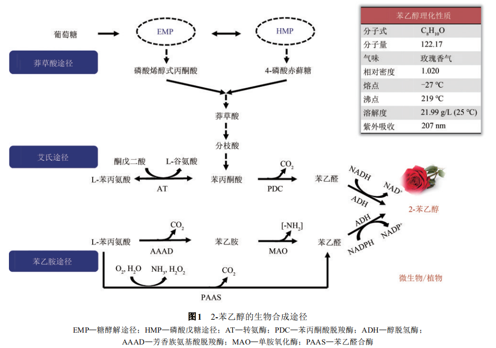 香精與香料(18)——消費飄香，龍頭掘金，國產崛起