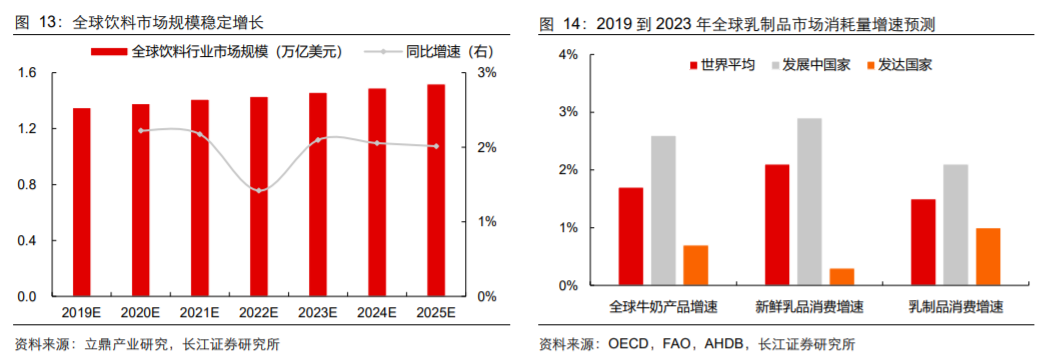 香精與香料(18)——消費飄香，龍頭掘金，國產崛起