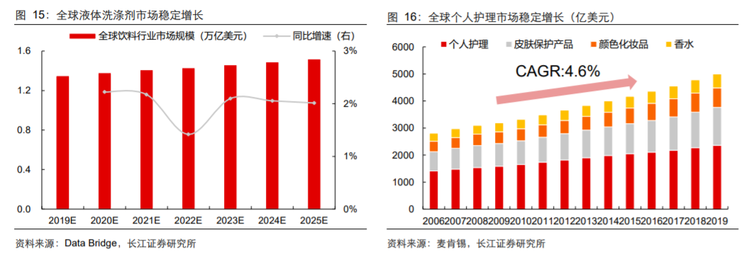 香精與香料(18)——消費飄香，龍頭掘金，國產崛起