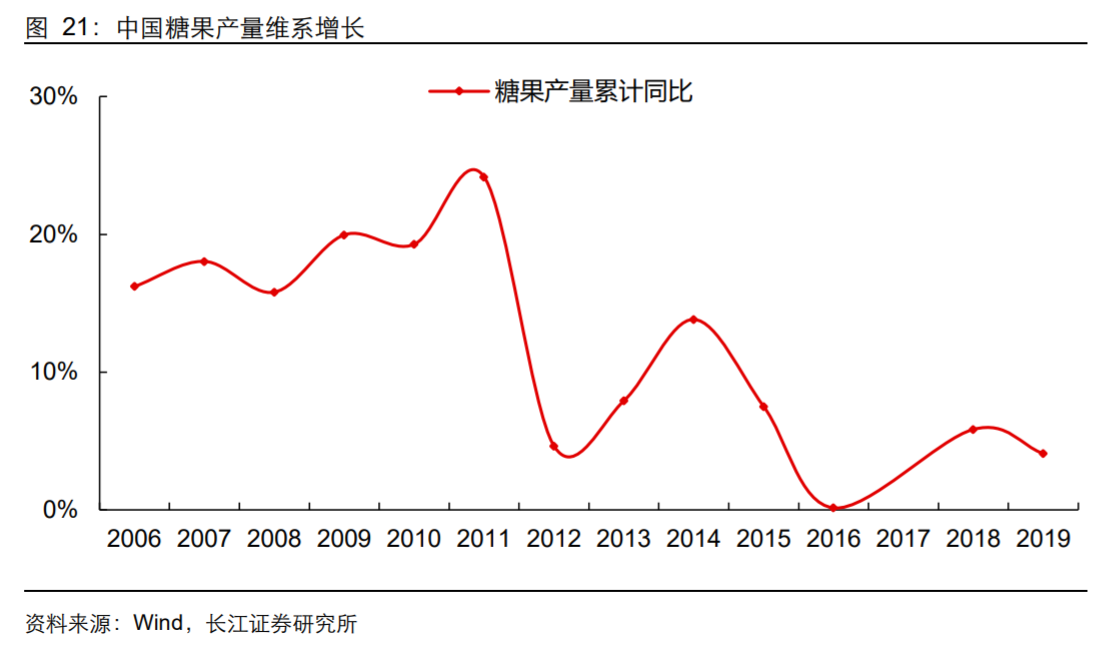 香精與香料(18)——消費飄香，龍頭掘金，國產崛起