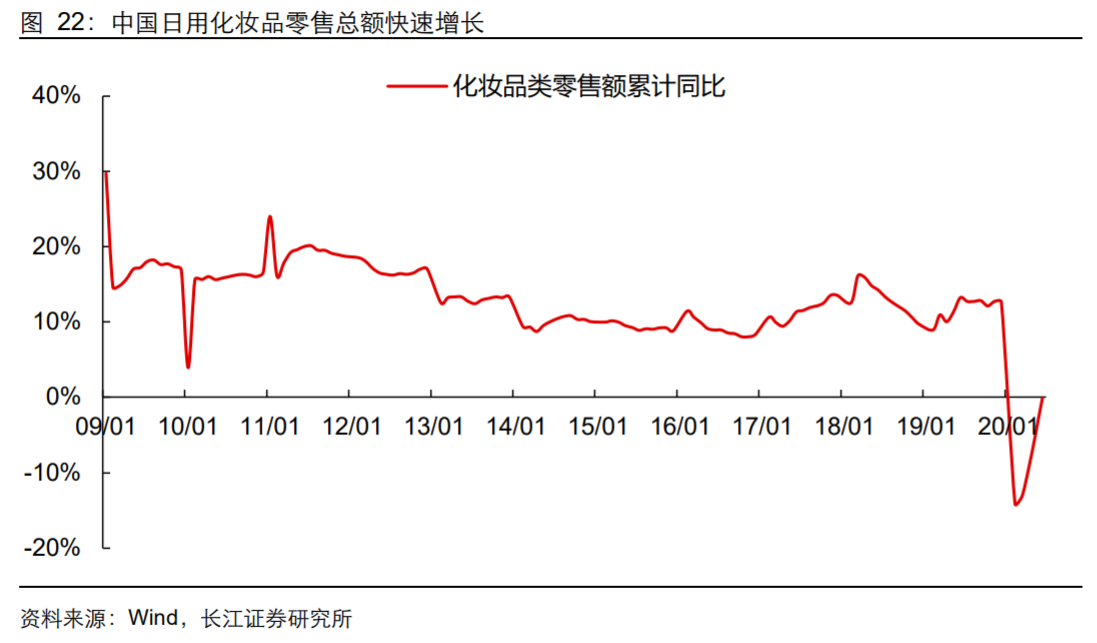 香精與香料(18)——消費飄香，龍頭掘金，國產崛起