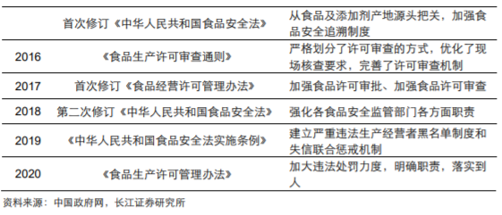 香精與香料(18)——消費飄香，龍頭掘金，國產崛起