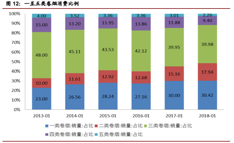 香精與香料(22)——行業發展空間廣闊，相關公司各自深耕