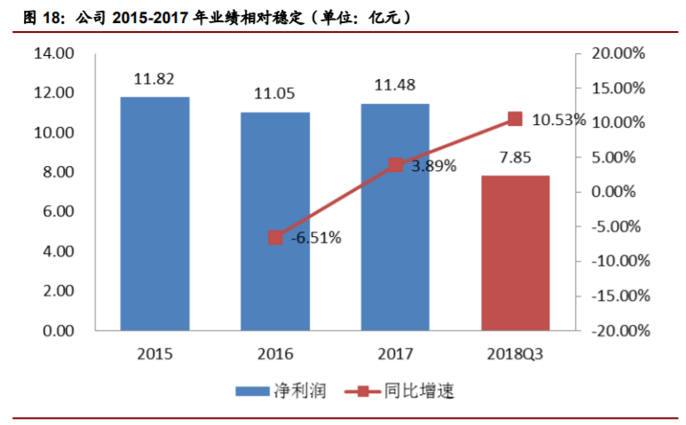 香精與香料(22)——行業發展空間廣闊，相關公司各自深耕