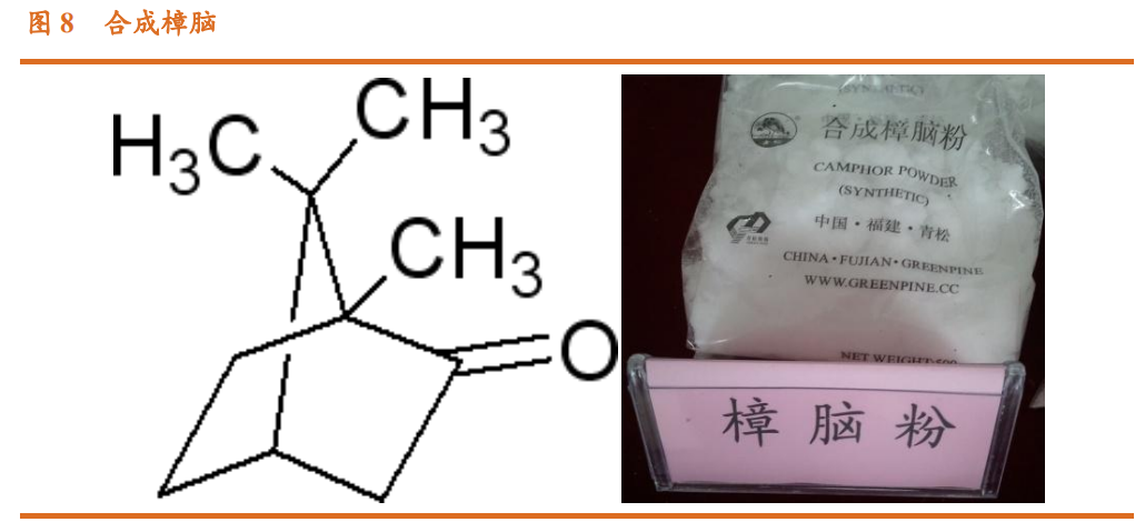 香精與香料(23)-醫藥中間體和香精香料的林產化學龍頭企業