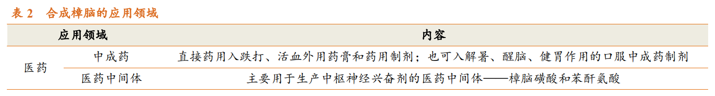 香精與香料(23)-醫藥中間體和香精香料的林產化學龍頭企業