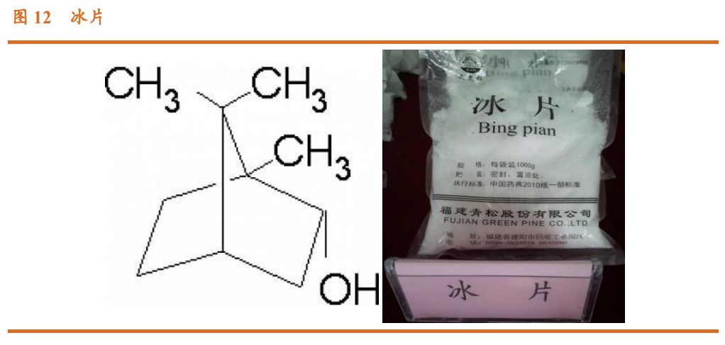 香精與香料(23)-醫藥中間體和香精香料的林產化學龍頭企業