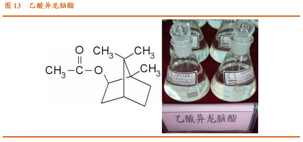 香精與香料(23)-醫藥中間體和香精香料的林產化學龍頭企業