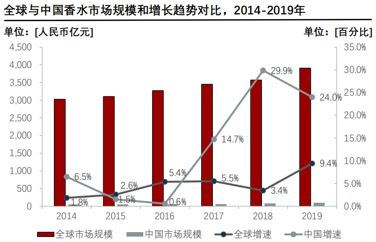 香精與香料(24)——話說嗅覺經(jīng)濟(jì)