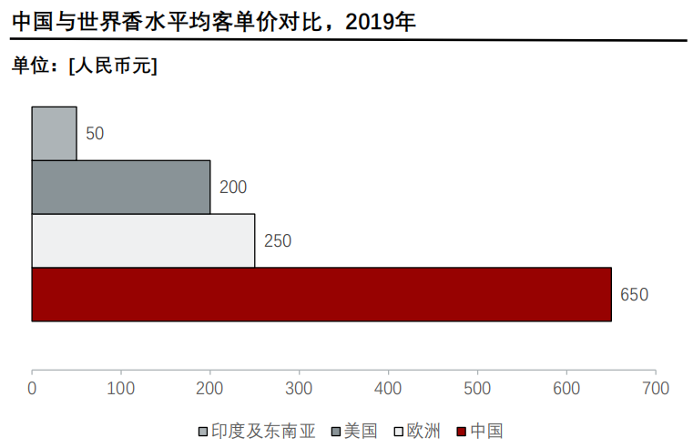 香精與香料(24)——話說嗅覺經(jīng)濟(jì)