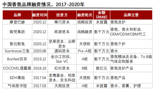 香精與香料(24)——話說嗅覺經(jīng)濟(jì)