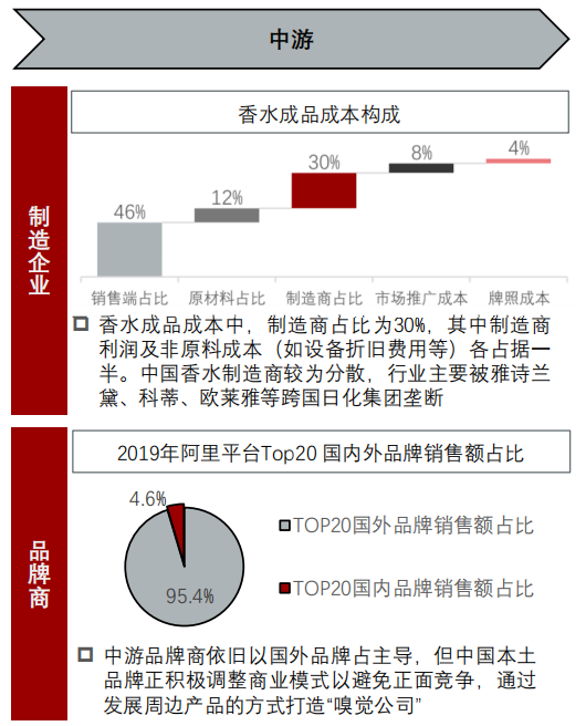 香精與香料(24)——話說嗅覺經(jīng)濟(jì)