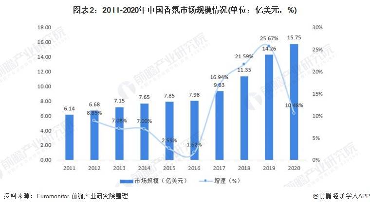 2021香薰消費(fèi)年報(bào)！消費(fèi)最愛品類top榜