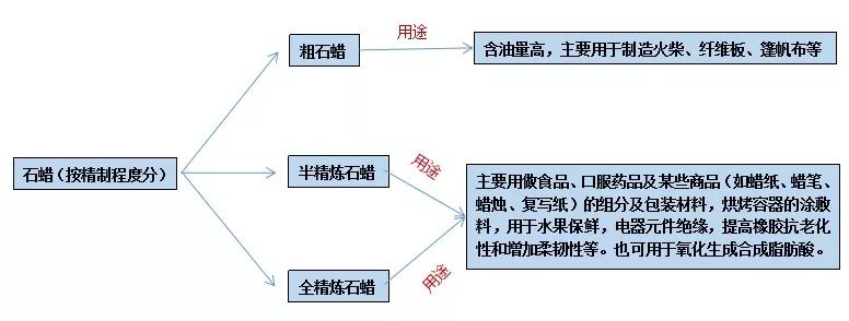 石蠟香薰蠟燭真的對(duì)人體有害嗎？究竟有害在哪里？