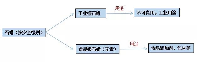 石蠟香薰蠟燭真的對(duì)人體有害嗎？究竟有害在哪里？