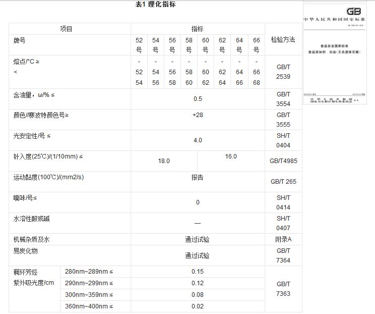 石蠟香薰蠟燭真的對(duì)人體有害嗎？究竟有害在哪里？