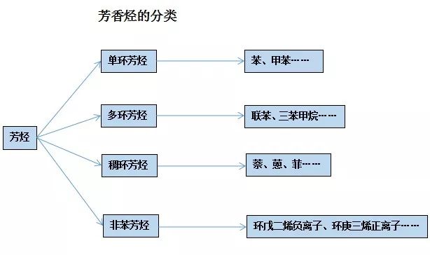 石蠟香薰蠟燭真的對(duì)人體有害嗎？究竟有害在哪里？