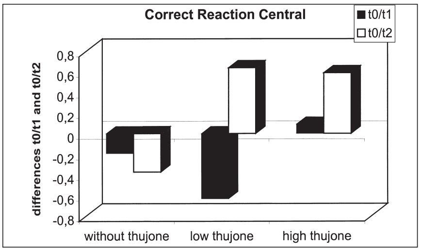 香精與香料(48)—側柏酮(Thujone)與側柏