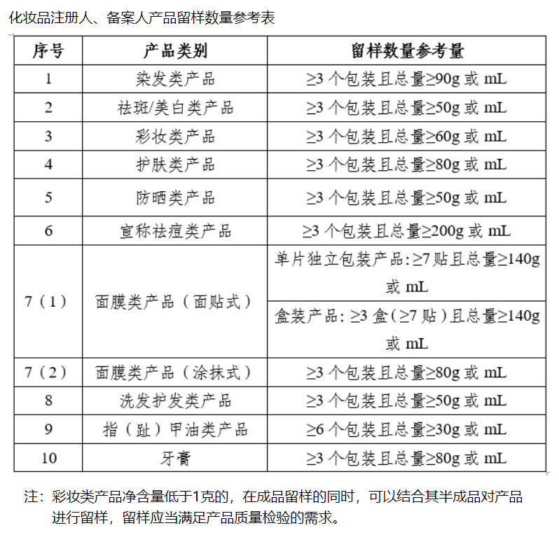 剛剛！藥監局對化妝品行業“松綁”