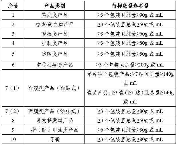 化妝品監督管理常見問題解答（三）