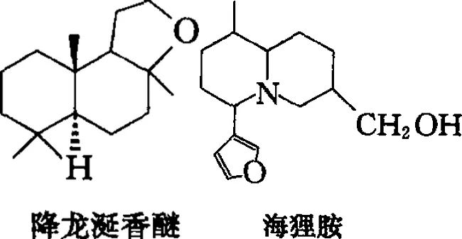 香水的香氣從何而來？