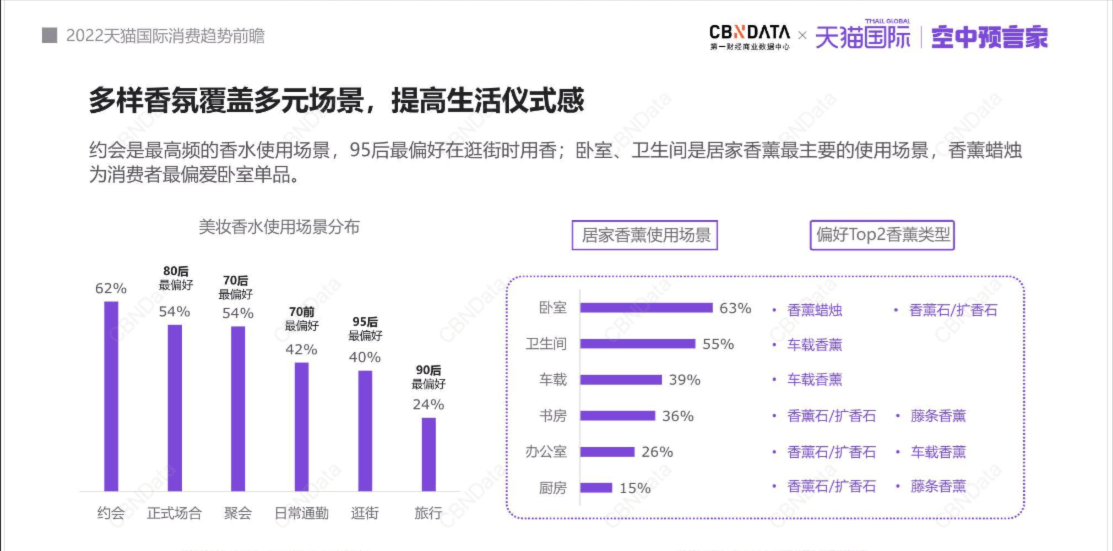 香薰用品如何在小紅書種草推廣？