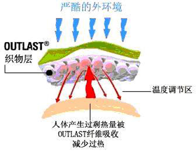 什么是微膠囊技術(shù),都有哪些主要用途?