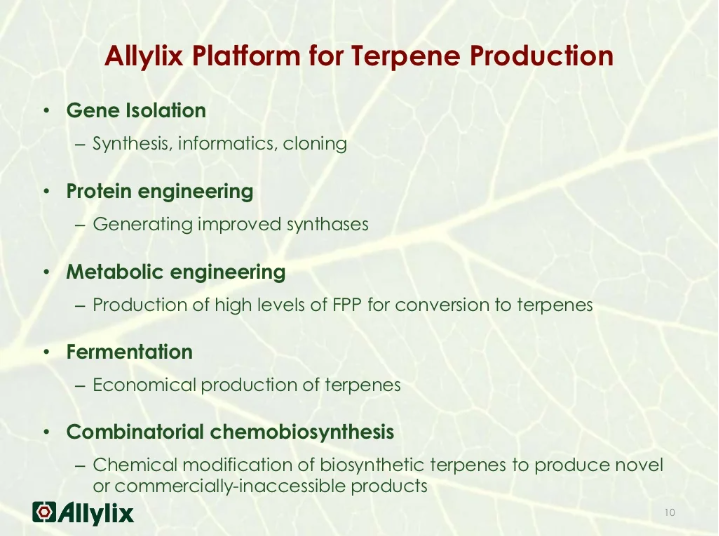 香料香精高新企業簡介(5)——Allylix