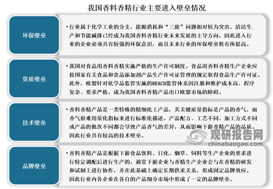 我國香料香精行業發展歷程、現狀及趨勢 產品將向品質化、高端化發展