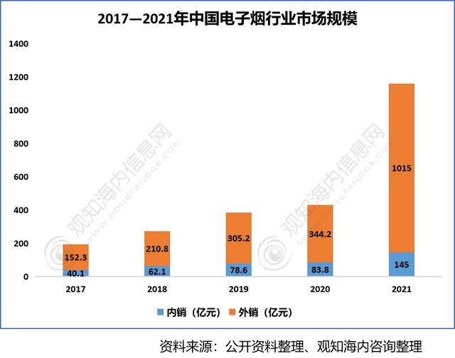 2022年香料香精行業市場分析，下游產業保持快速增長趨勢