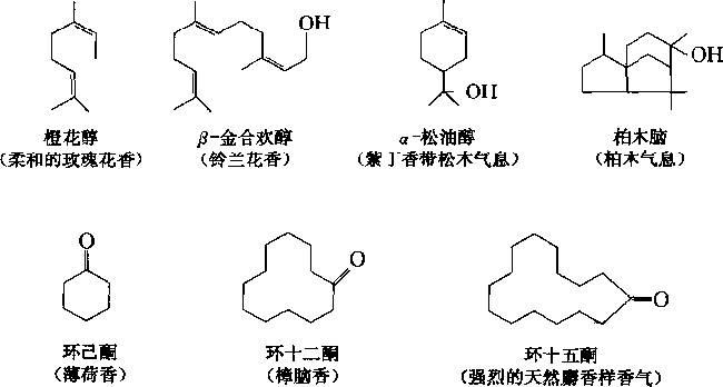 香水有什么化學背景？