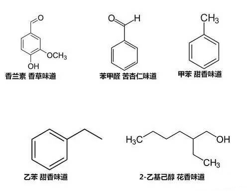 書香從何而來？