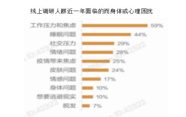 2022-2030年中國香氛行業的發展三大趨勢