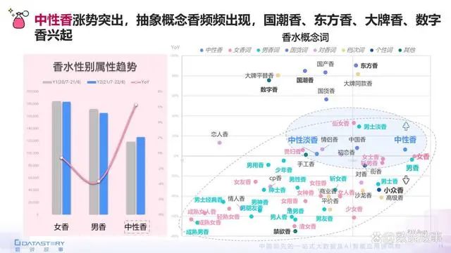 香氛品類分析及行業新趨勢、消費者需求洞察