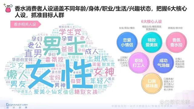 香氛品類分析及行業新趨勢、消費者需求洞察