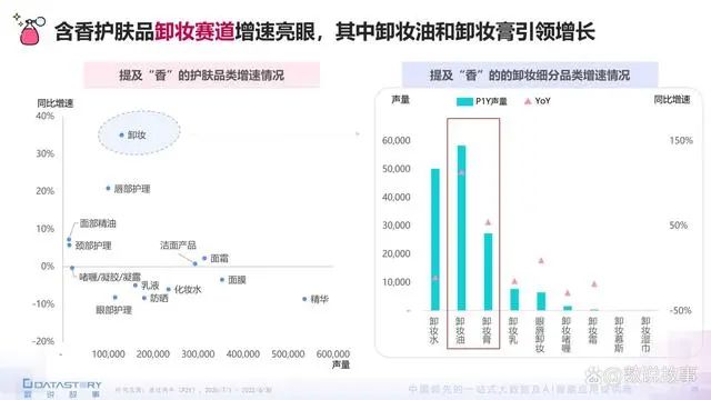 香氛品類分析及行業新趨勢、消費者需求洞察