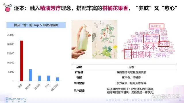 香氛品類分析及行業新趨勢、消費者需求洞察