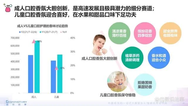 香氛品類分析及行業新趨勢、消費者需求洞察