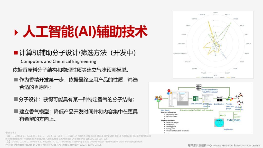 香精的常識及現(xiàn)代技術(shù)