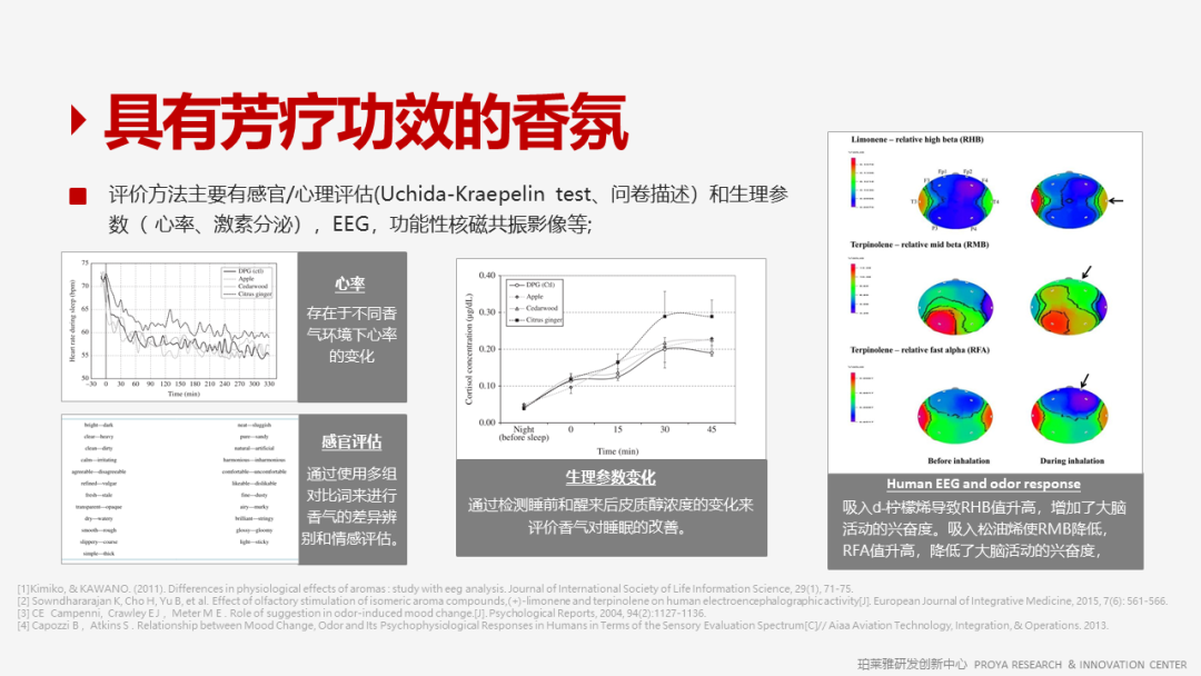 香精的常識及現(xiàn)代技術(shù)