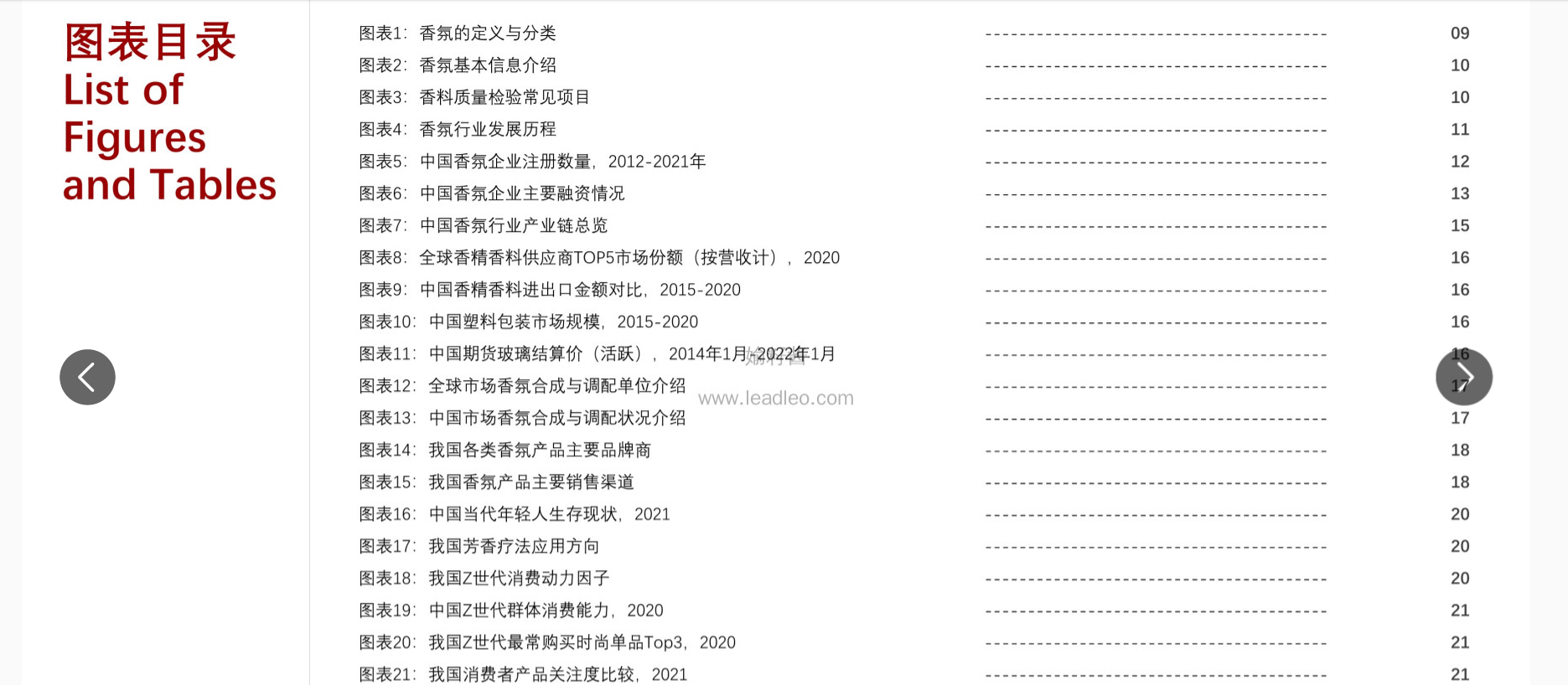 2022年中國香氛行業報告