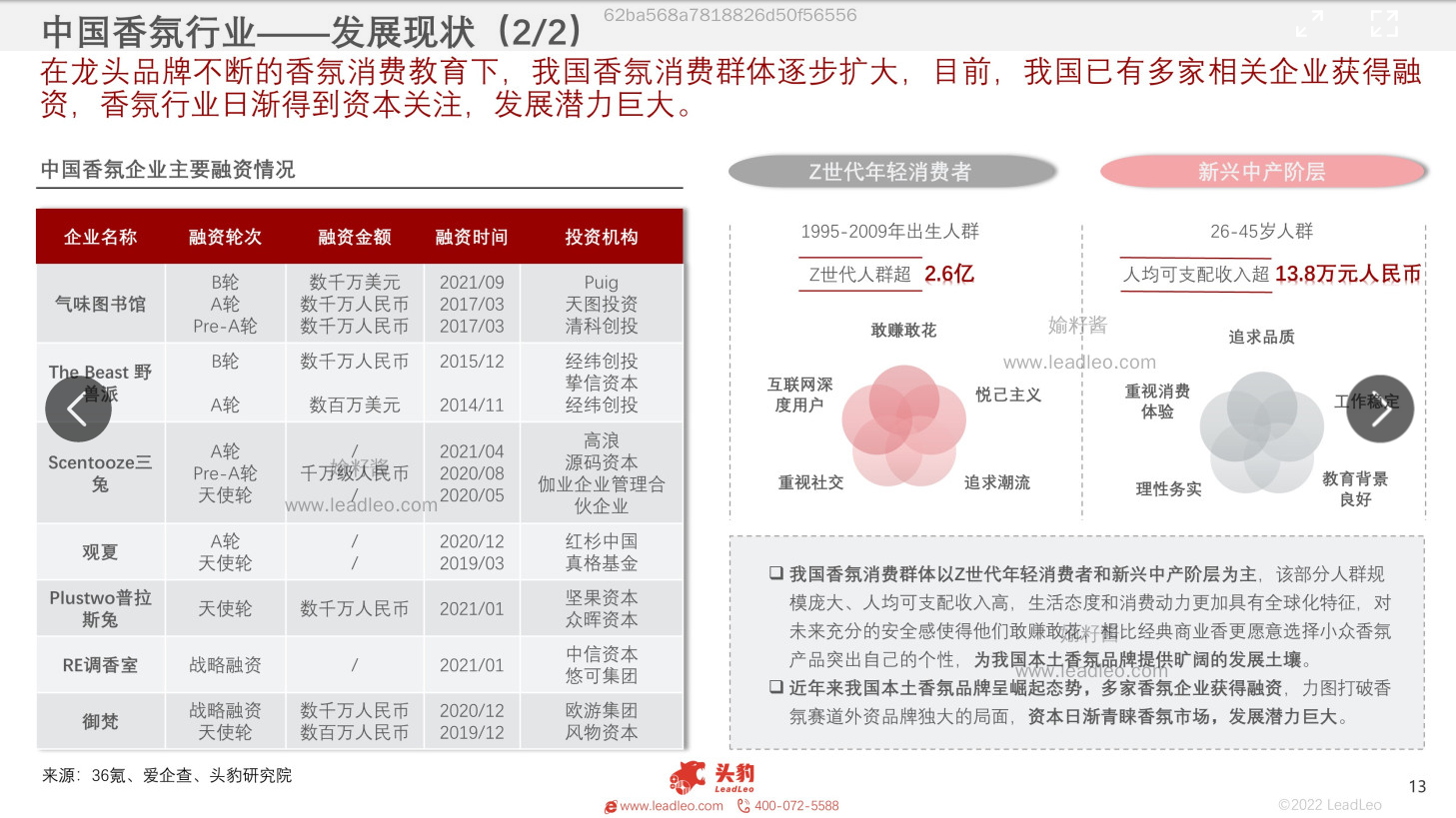 2022年中國香氛行業報告