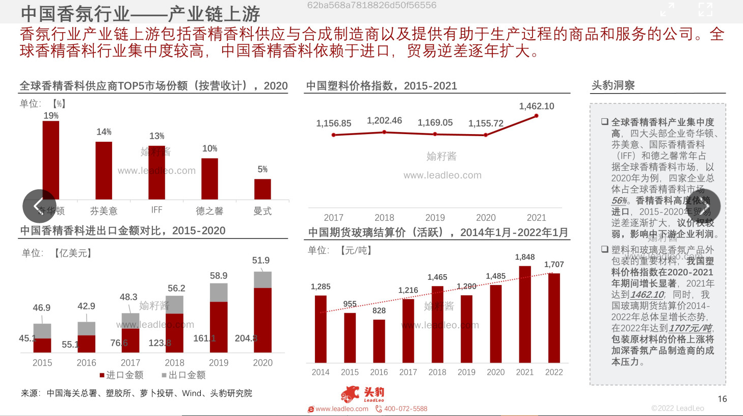 2022年中國香氛行業報告