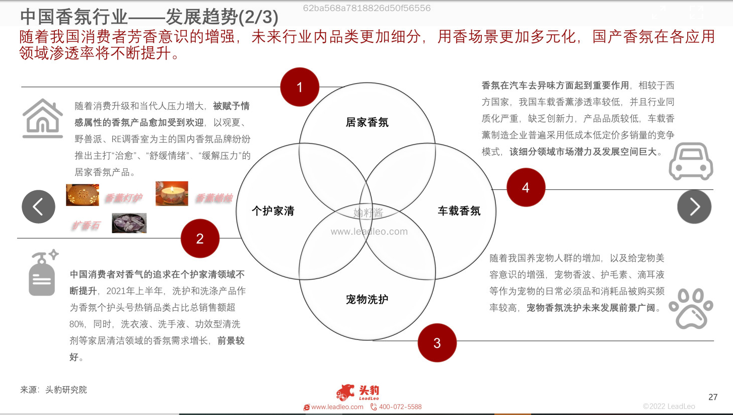 2022年中國香氛行業報告