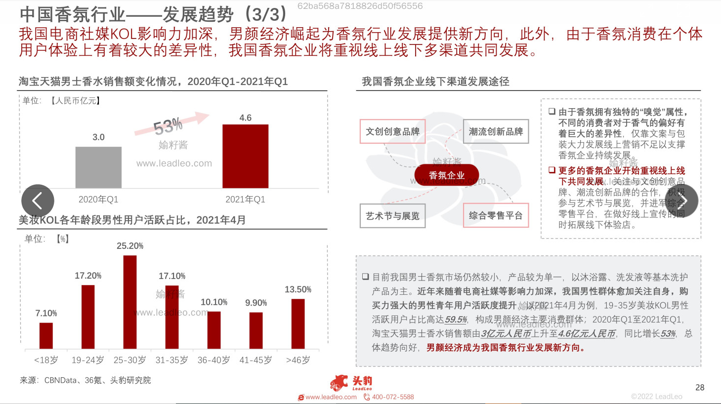 2022年中國香氛行業報告